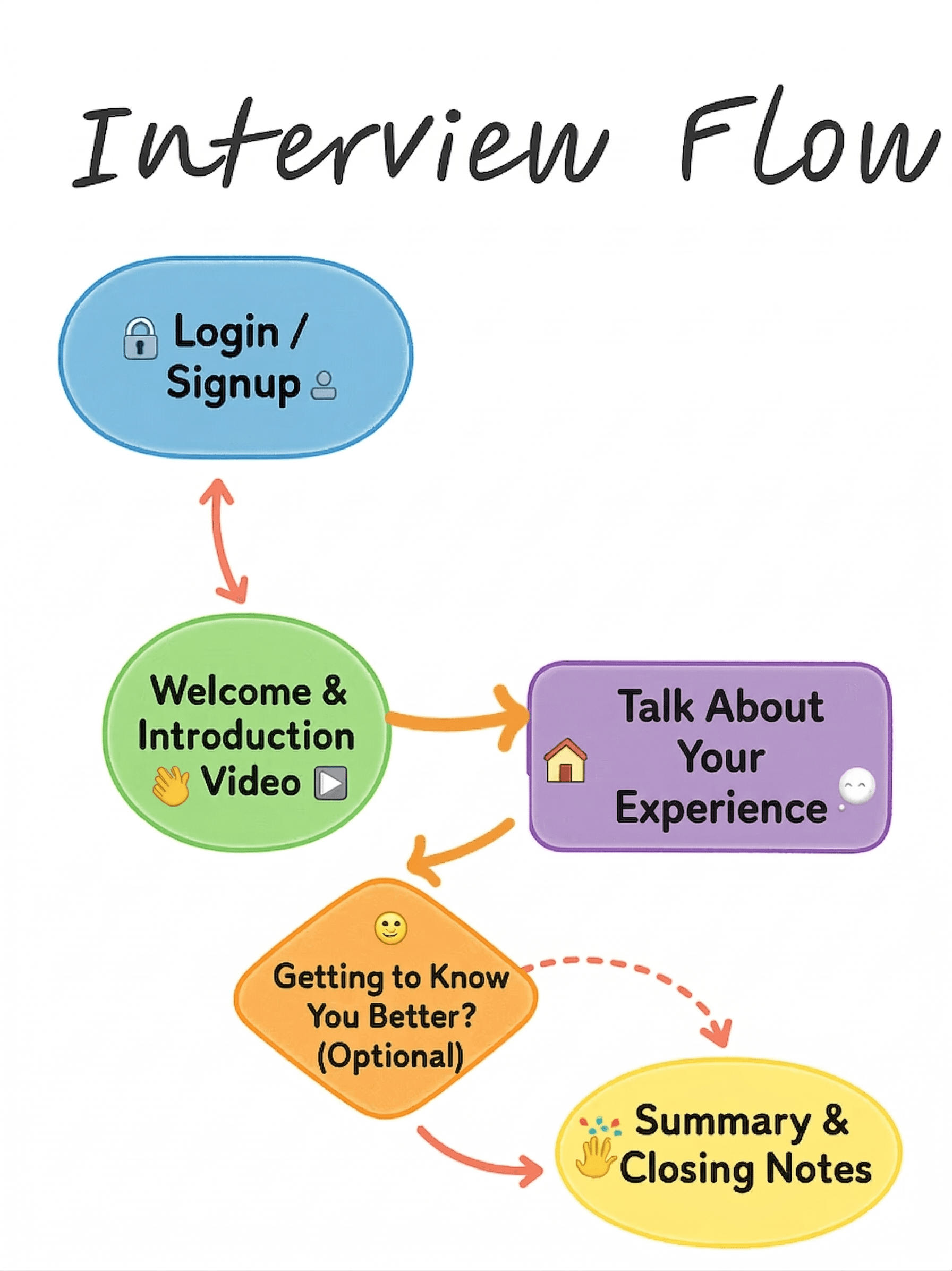Workflow illustration
