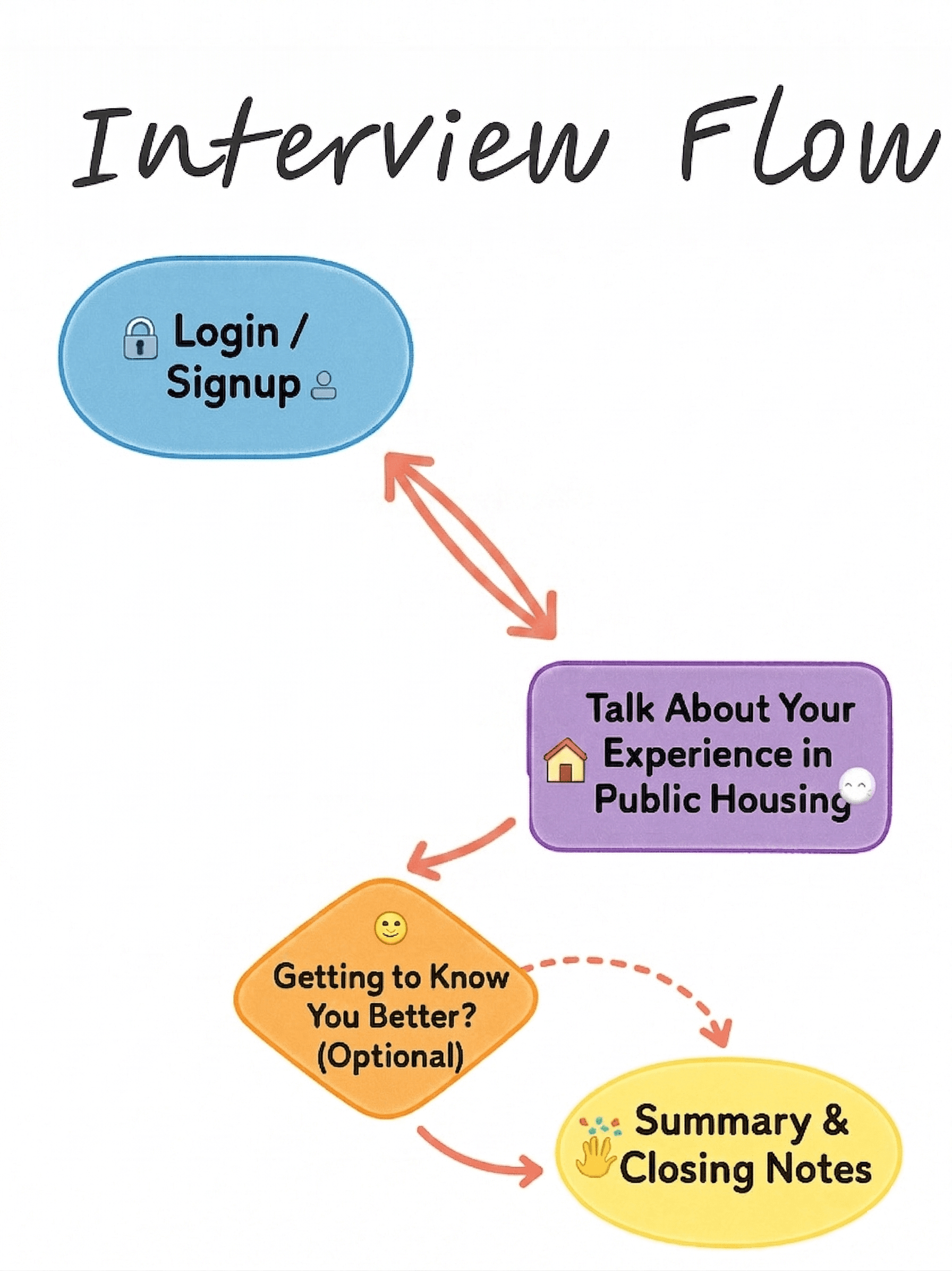 Workflow illustration
